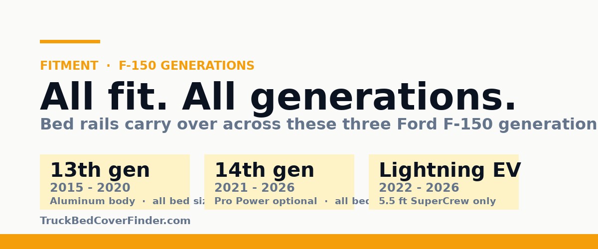F-150 generations fitment chart — 13th gen, 14th gen, Lightning
